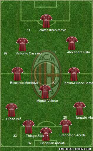 A.C. Milan Formation 2012