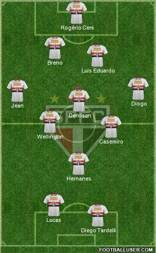 São Paulo FC Formation 2012