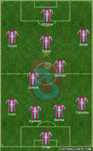 Trabzonspor Formation 2012