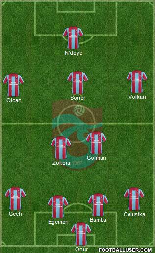 Trabzonspor Formation 2012