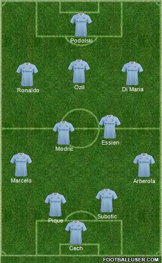 Manchester City Formation 2012