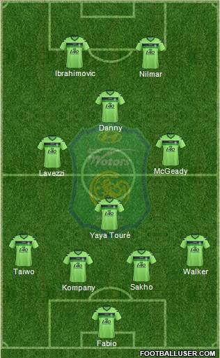 Jeonbuk Hyundai Motors Formation 2012