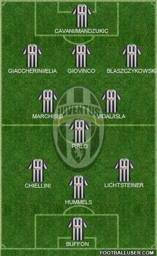 Juventus Formation 2012