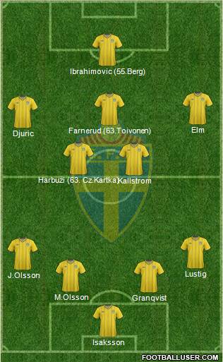 Sweden Formation 2012