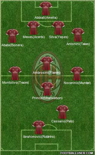 A.C. Milan Formation 2012