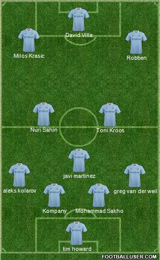 Manchester City Formation 2012