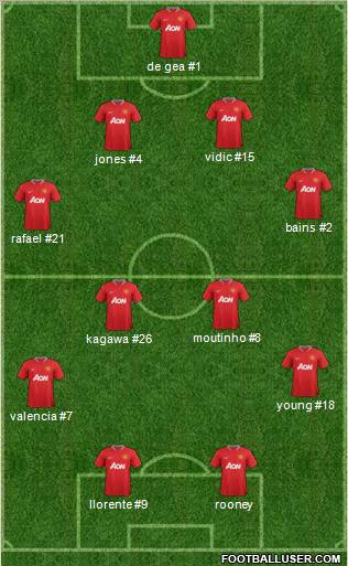 Manchester United Formation 2012
