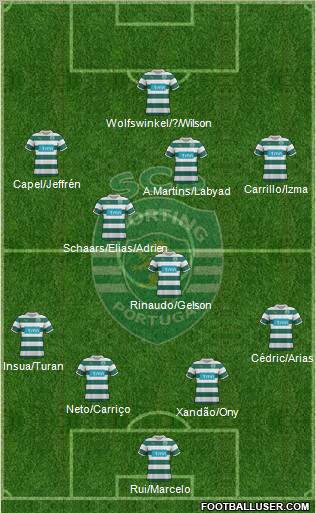 Sporting Clube de Portugal - SAD Formation 2012