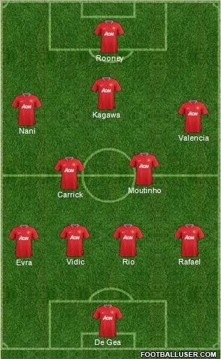 Manchester United Formation 2012