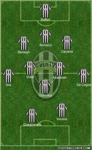 Juventus Formation 2012