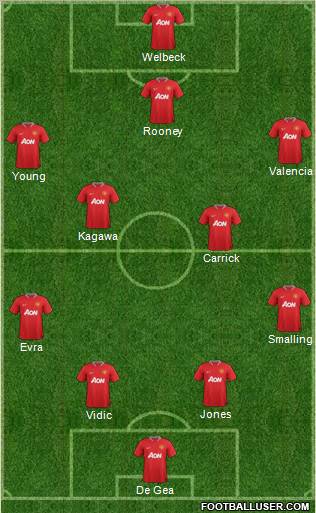 Manchester United Formation 2012