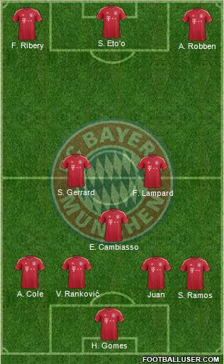 FC Bayern München Formation 2012