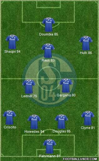 FC Schalke 04 Formation 2012