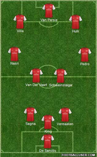 Arsenal Formation 2012