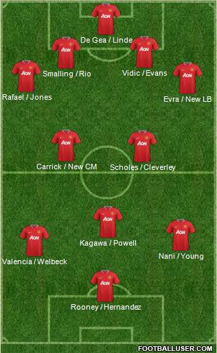Manchester United Formation 2012