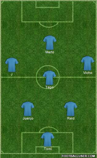 Champions League Team Formation 2012