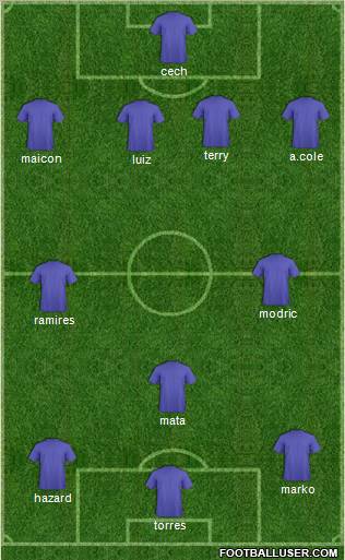 Champions League Team Formation 2012