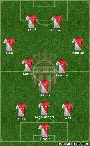 AS Monaco FC Formation 2012