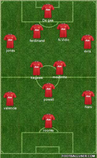 Manchester United Formation 2012