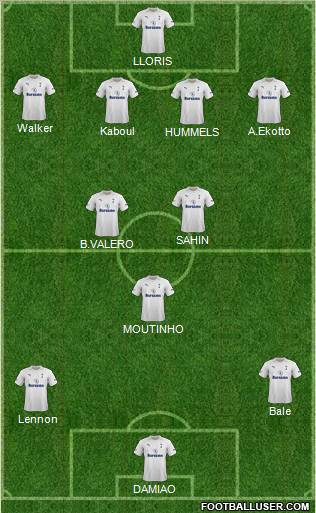 Tottenham Hotspur Formation 2012