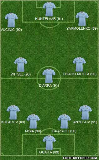 Manchester City Formation 2012