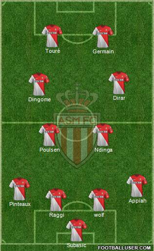 AS Monaco FC Formation 2012