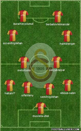 Galatasaray SK Formation 2012