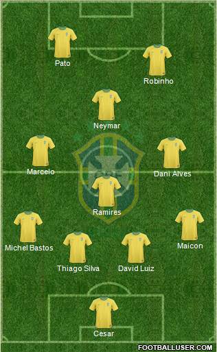 Brazil Formation 2012