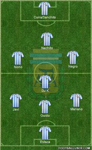 Argentina Formation 2012