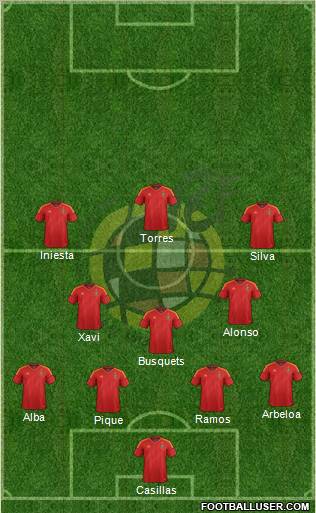 Spain Formation 2012