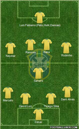 Brazil Formation 2012