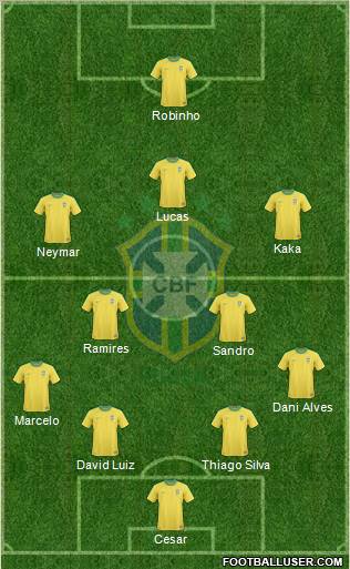 Brazil Formation 2012