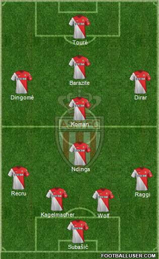 AS Monaco FC Formation 2012