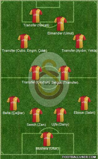 Galatasaray SK Formation 2012