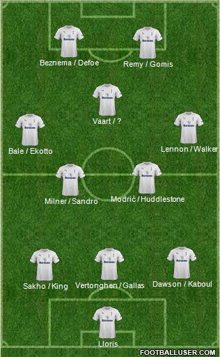 Tottenham Hotspur Formation 2012