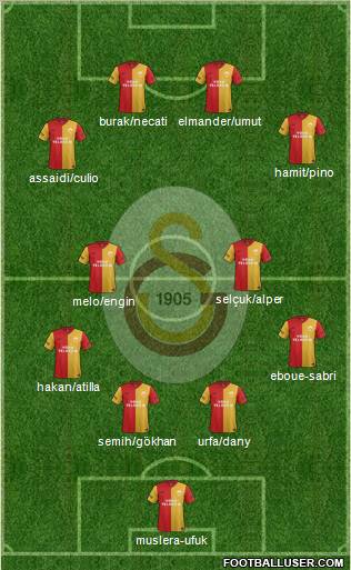 Galatasaray SK Formation 2012