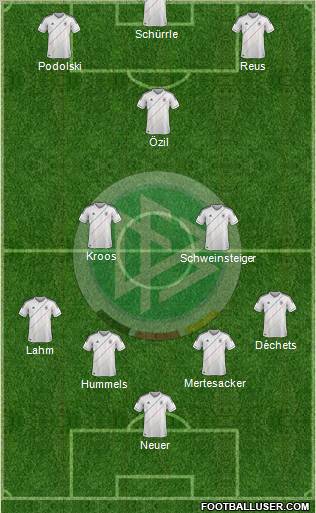 Germany Formation 2012