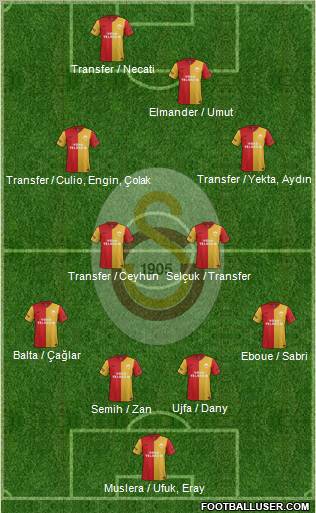 Galatasaray SK Formation 2012