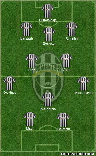 Juventus Formation 2012