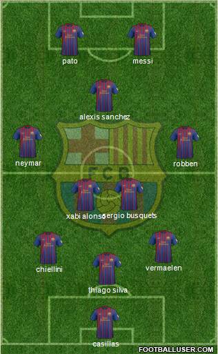 F.C. Barcelona Formation 2012