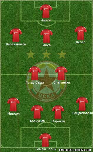 CSKA (Sofia) Formation 2012