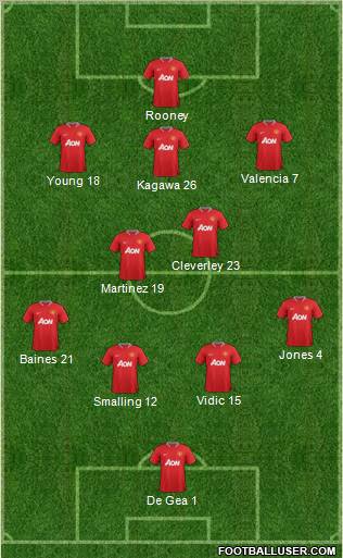 Manchester United Formation 2012