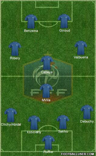 France Formation 2012