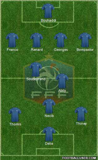 France Formation 2012
