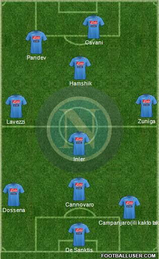 Napoli Formation 2012