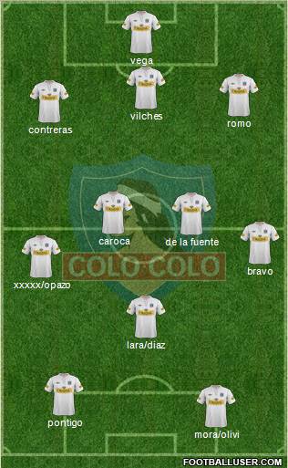 CSD Colo Colo Formation 2012