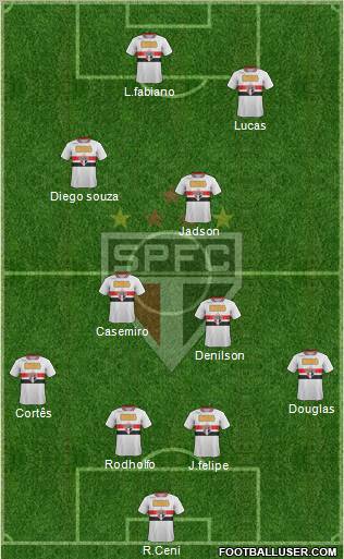 São Paulo FC Formation 2012