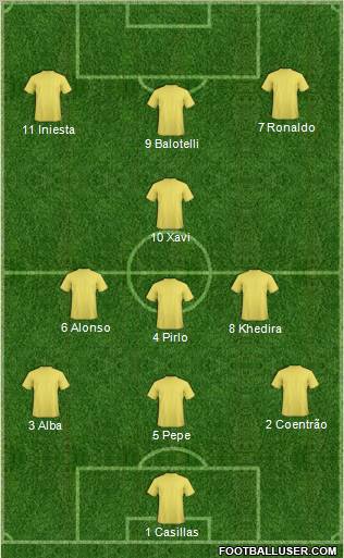 Euro 2012 Team Formation 2012