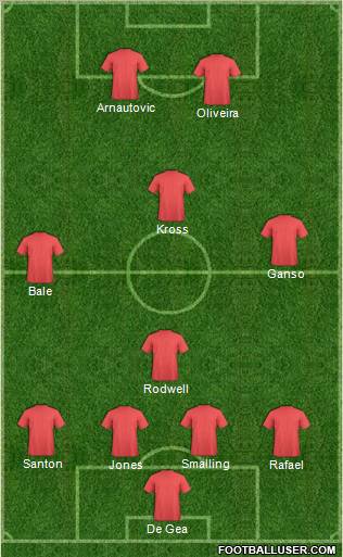 Dream Team Formation 2012