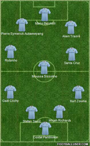 Manchester City Formation 2012